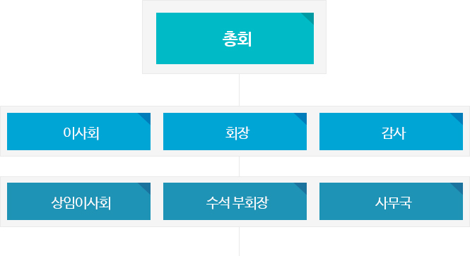 조직도